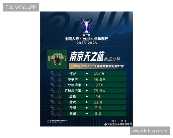 南京篮球队在联合会杯积分榜中以100分稳居第一名展现强劲实力